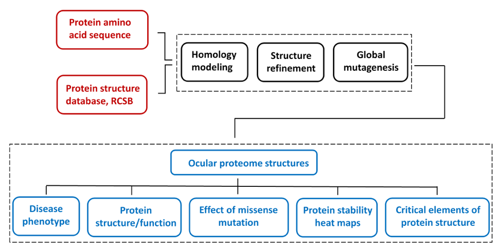 ocular proteome data logo